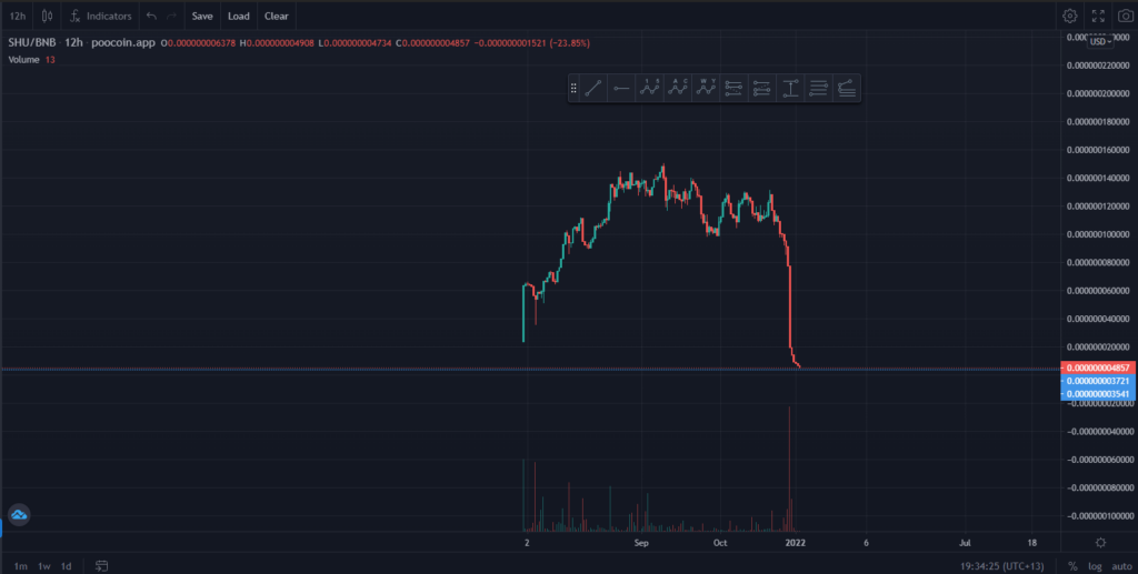 Example of a cryptocurrency rug pull scam