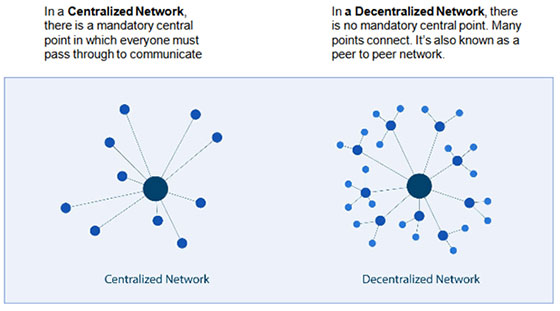 Decentralization vs Centralization