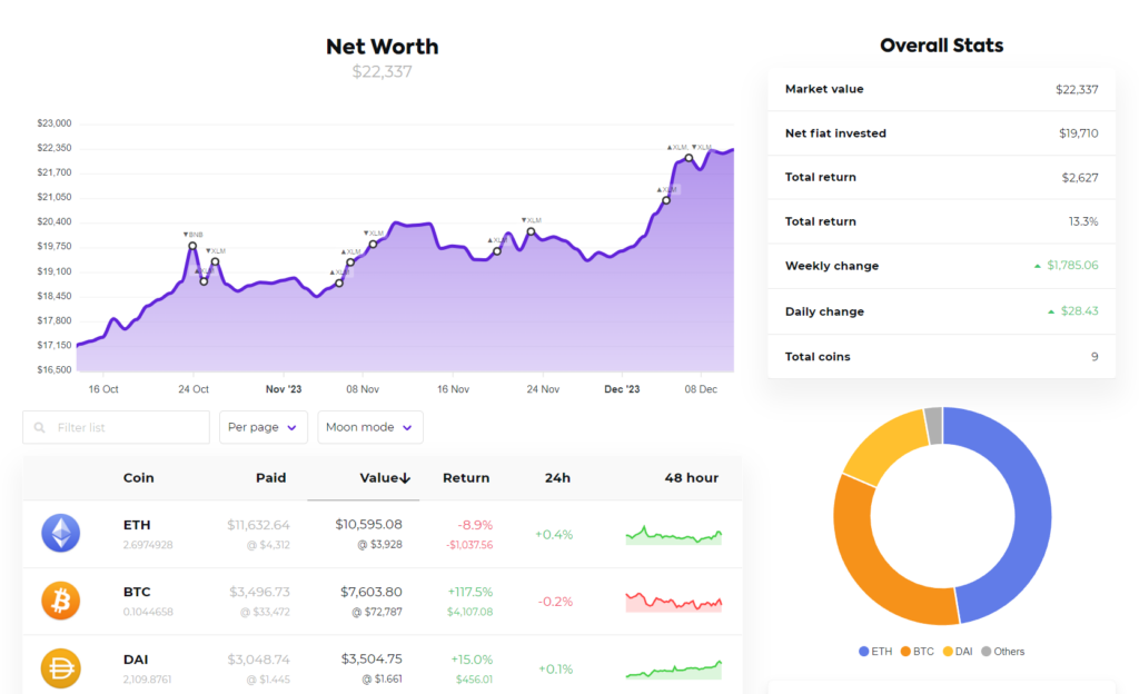Crypto Investment Portfolio Tracker NZ
