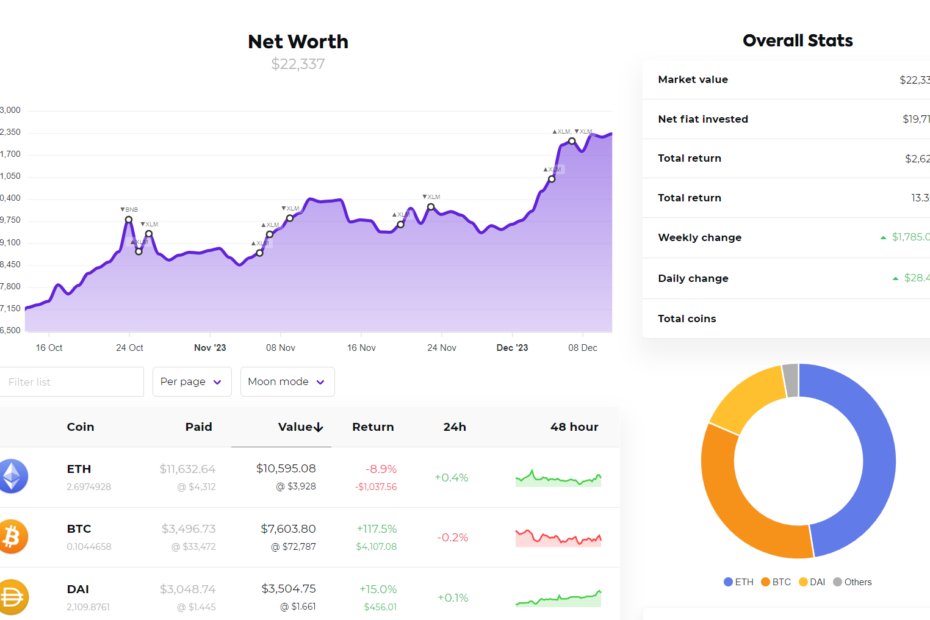 Crypto Investment Portfolio Tracker NZ